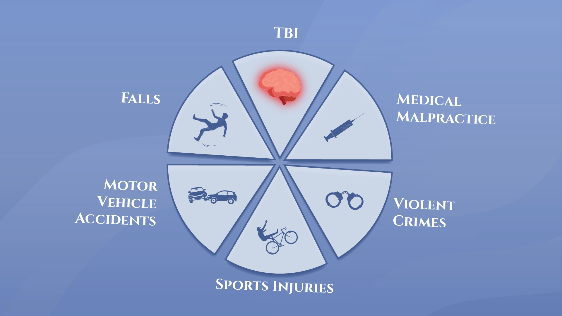 Guide To Getting Compensation Due To A Traumatic Brain Injury