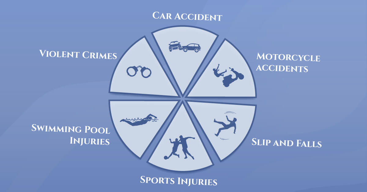 Leading Causes of Traumatic Brain Injuries