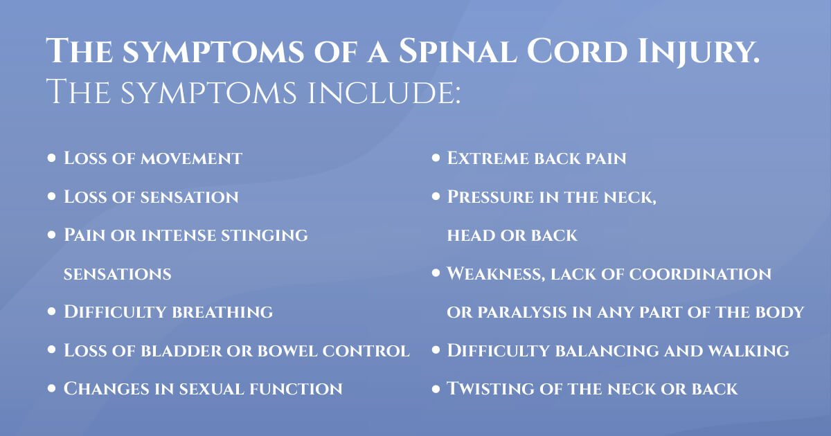 List of Spinal cord injury symptoms