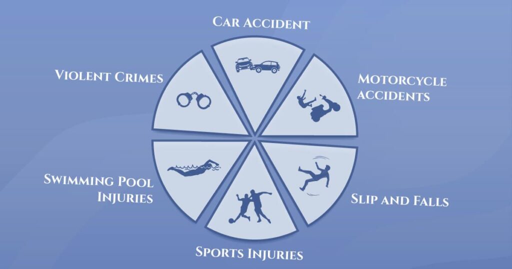 Leading Causes of Spinal Cord Injuries