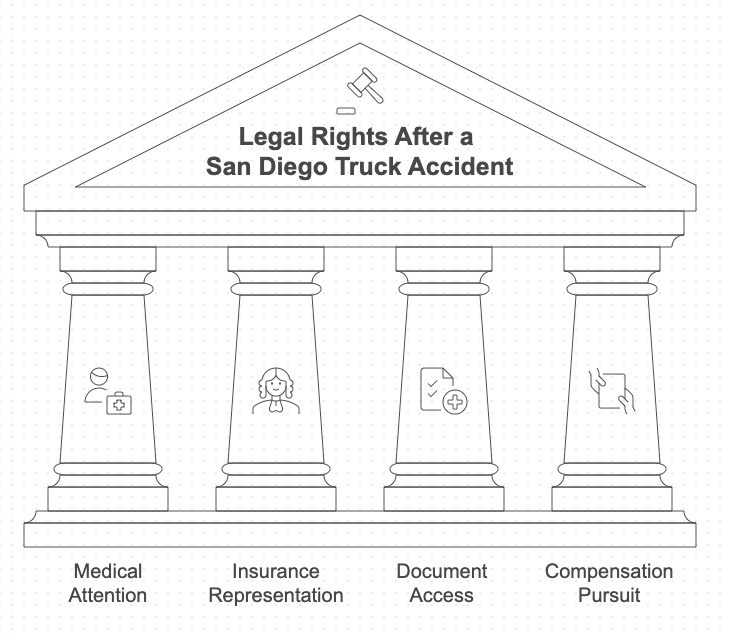 Legal Rights After a San Diego Truck Accident