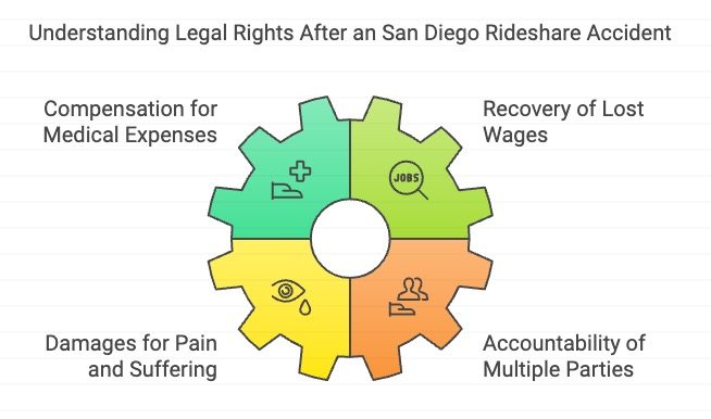 Understanding Legal Rights After an San Diego Rideshare Accident