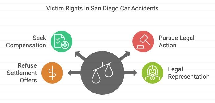 Victim Rights in San Diego Car Accidents